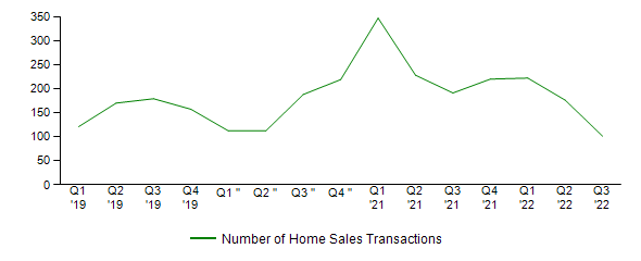 Sales Activity